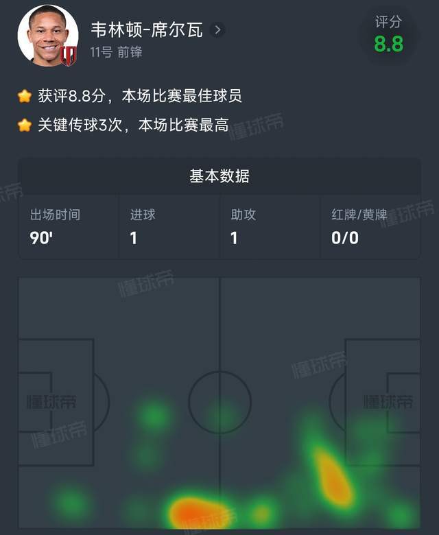 开云体育-捡到宝了!40万欧“成都姆巴佩”再爆发:新赛季已独造10球